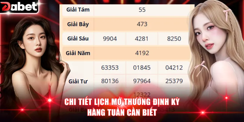 Xổ Số Miền Trung Là Gì? Cơ Hội Nhận Thưởng Lớn Cùng DABET 3 Chi tiết lịch mở thưởng định kỳ hàng tuần cần biết