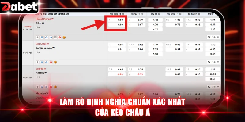 Cược Kèo Châu Á Với Các Chiến Lược Thắng +70% Tại DABET 2 Làm rõ định nghĩa chuẩn xác nhất của kèo châu Á